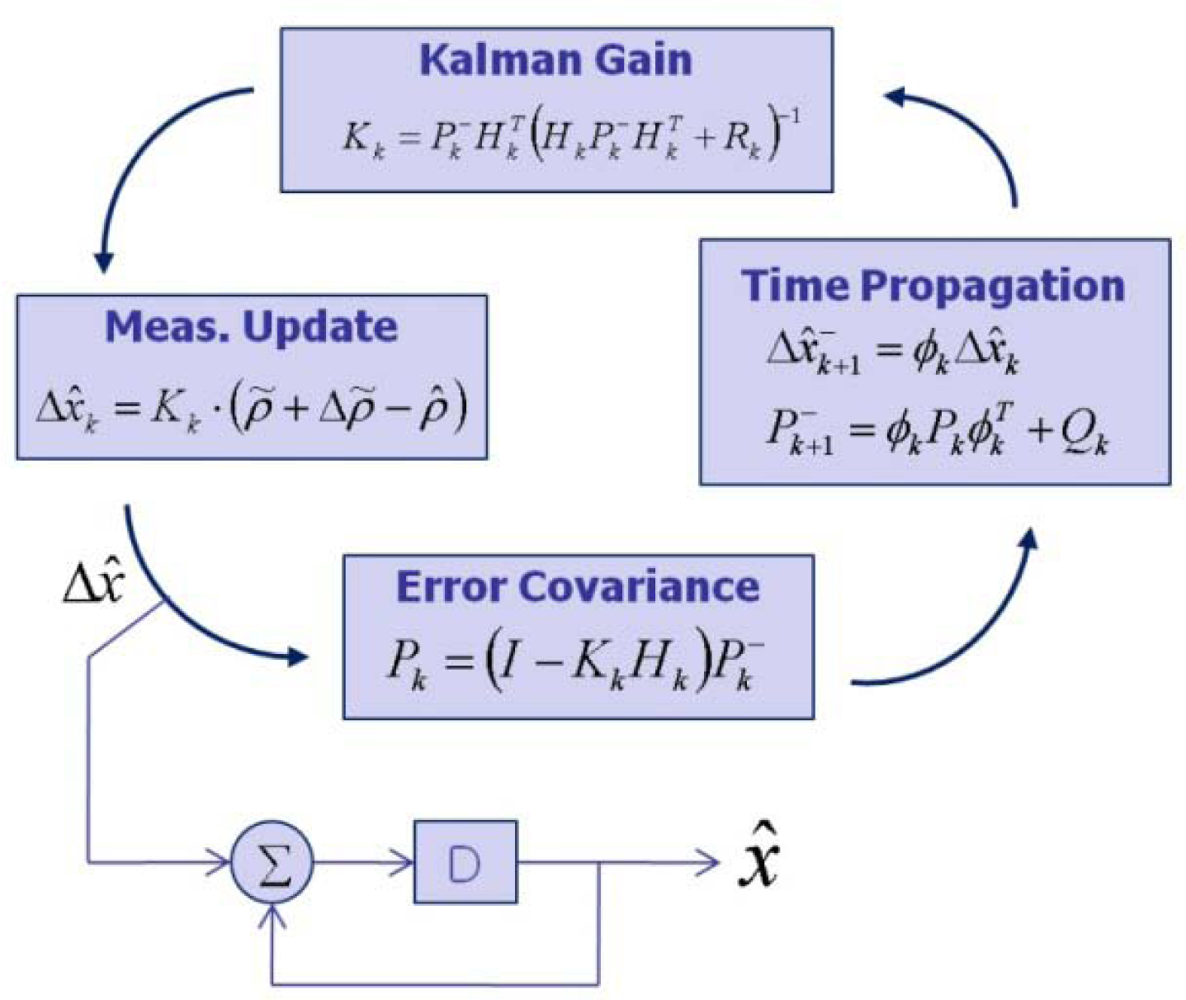 Sensors 10 06324f5 1024