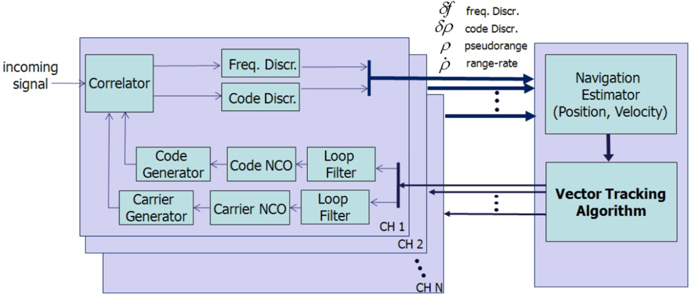 Sensors 10 06324f7 1024