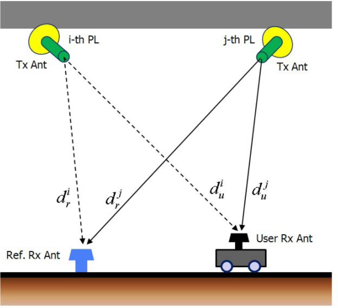 Sensors 10 06324f8 1024