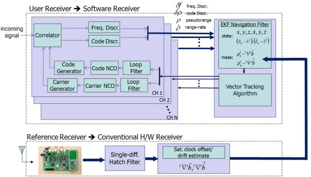 Sensors 10 06324f9 1024