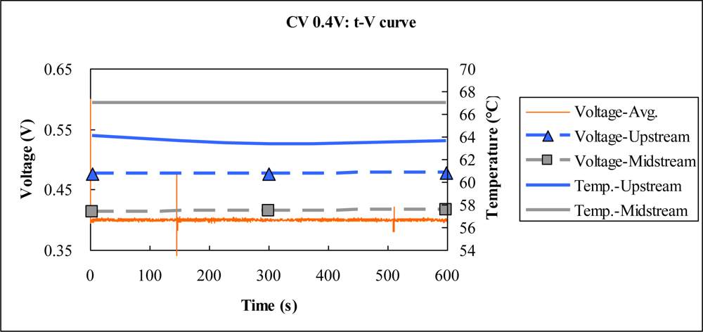Sensors 10 06395f11 1024