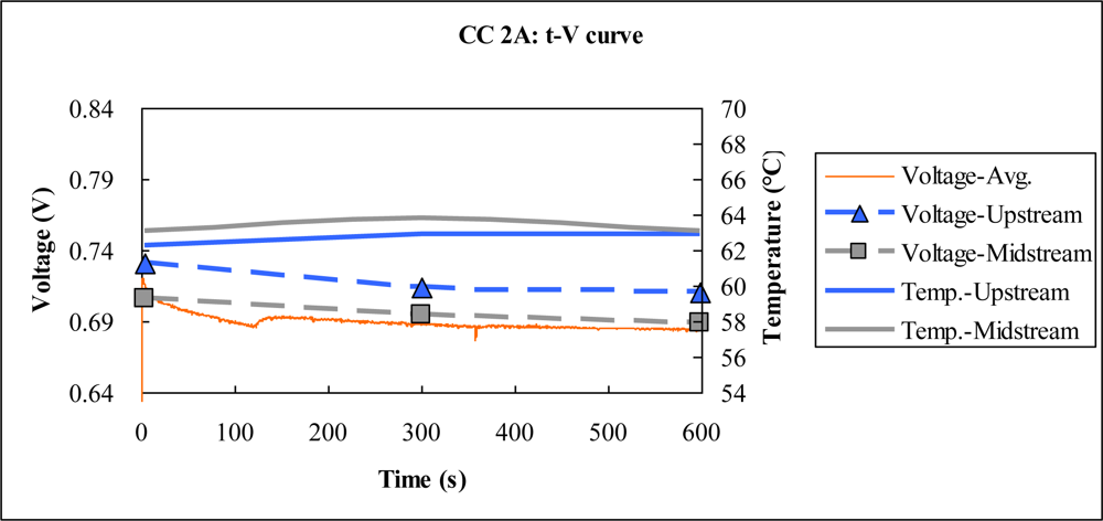 Sensors 10 06395f12 1024