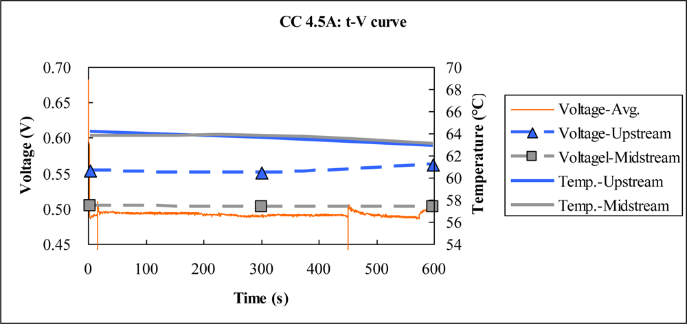 Sensors 10 06395f13 1024