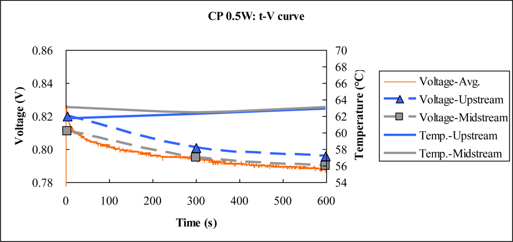 Sensors 10 06395f14 1024