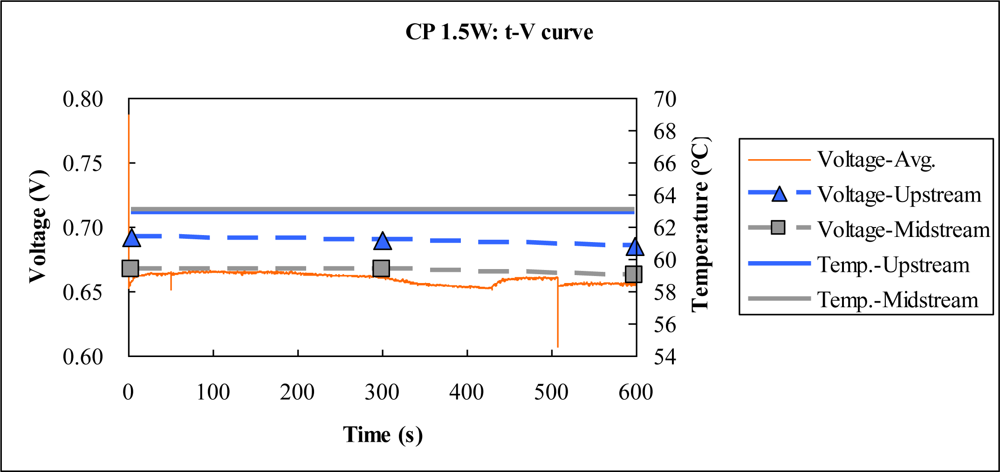 Sensors 10 06395f15 1024