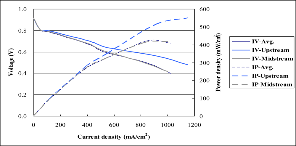 Sensors 10 06395f16 1024