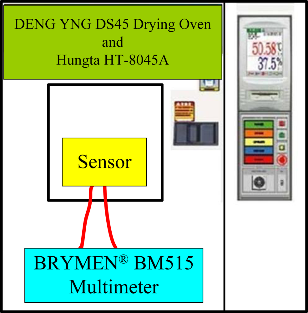 Sensors 10 06395f4 1024