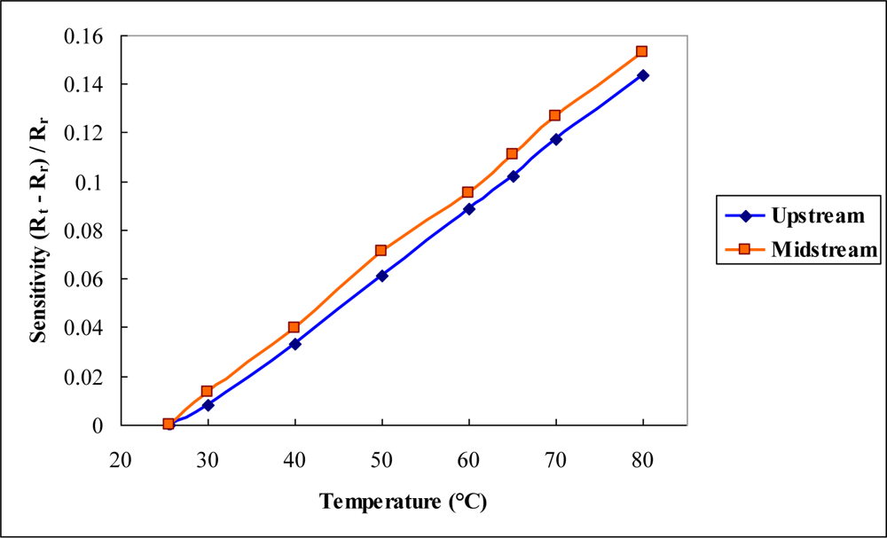 Sensors 10 06395f5 1024