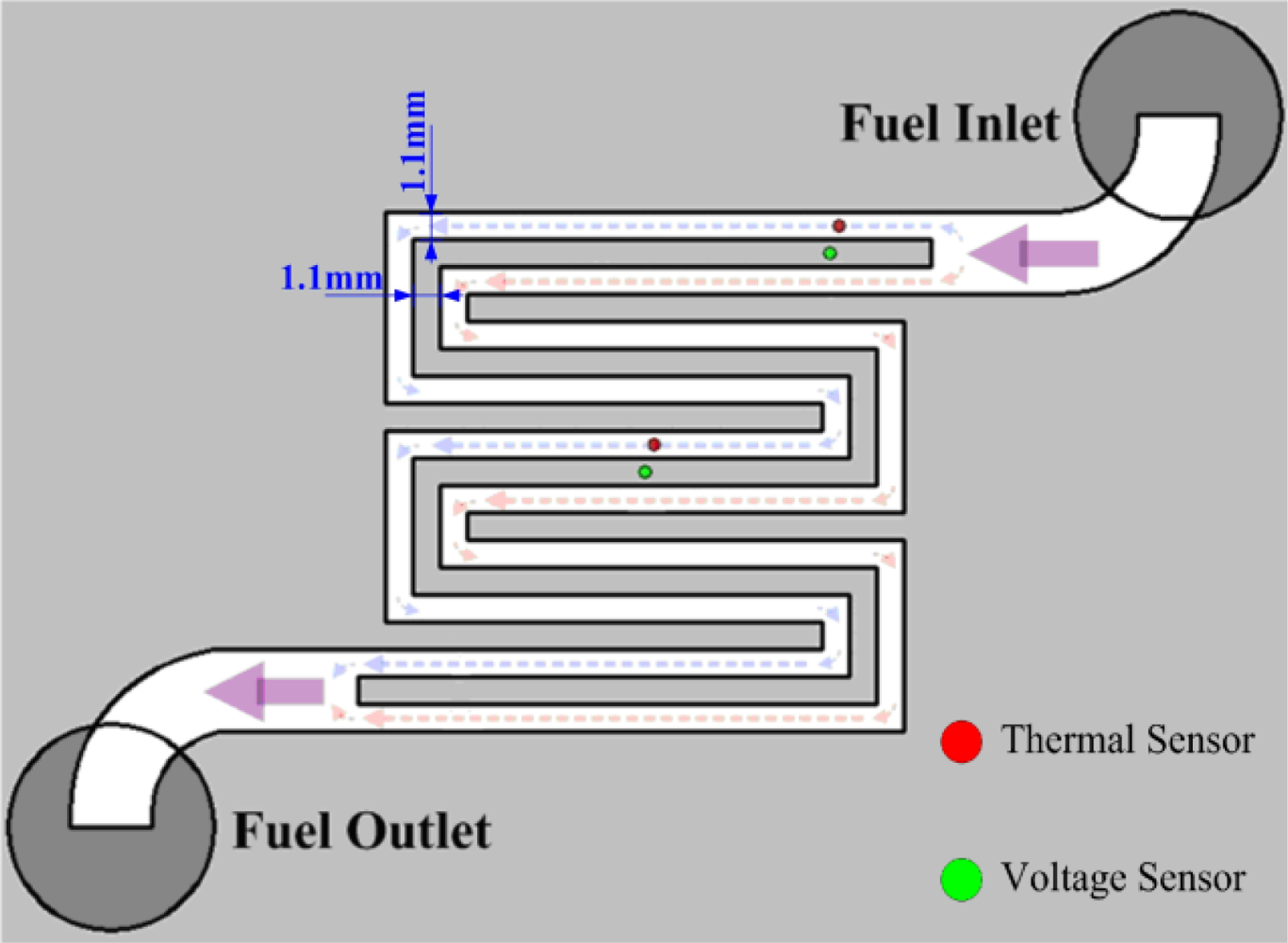 Sensors 10 06395f8 1024