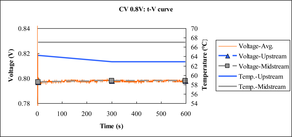 Sensors 10 06395f9 1024