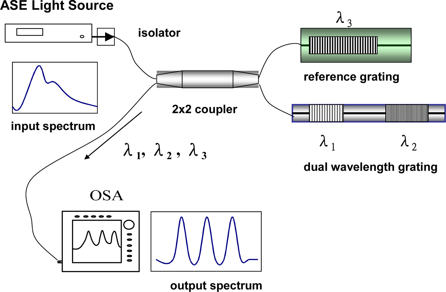 Sensors 10 06582f1 1024