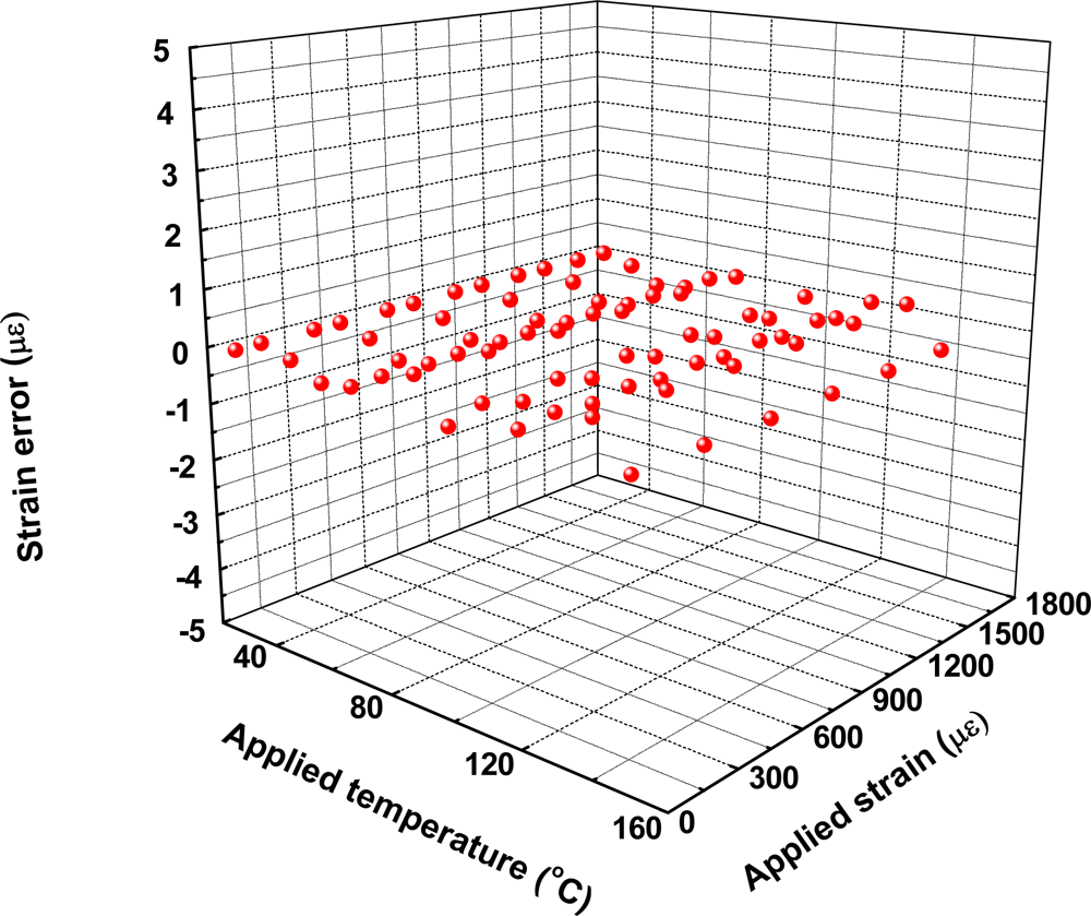 Sensors 10 06582f4 1024