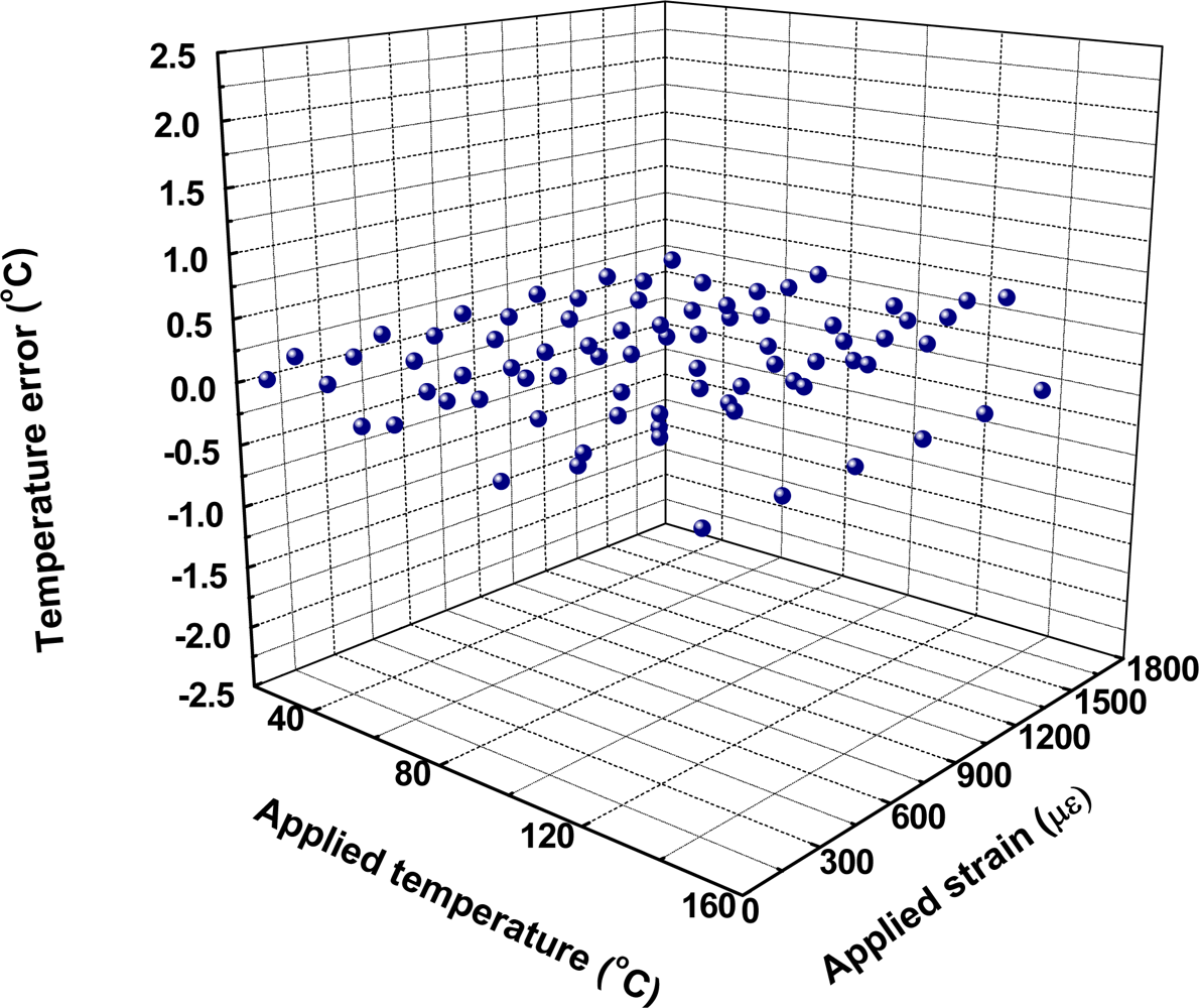 Sensors 10 06582f5 1024