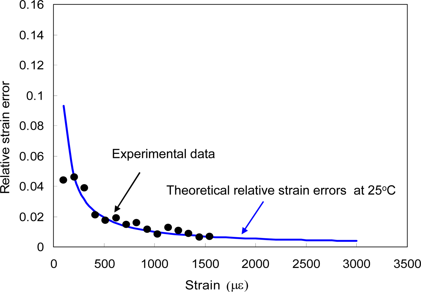Sensors 10 06582f6 1024