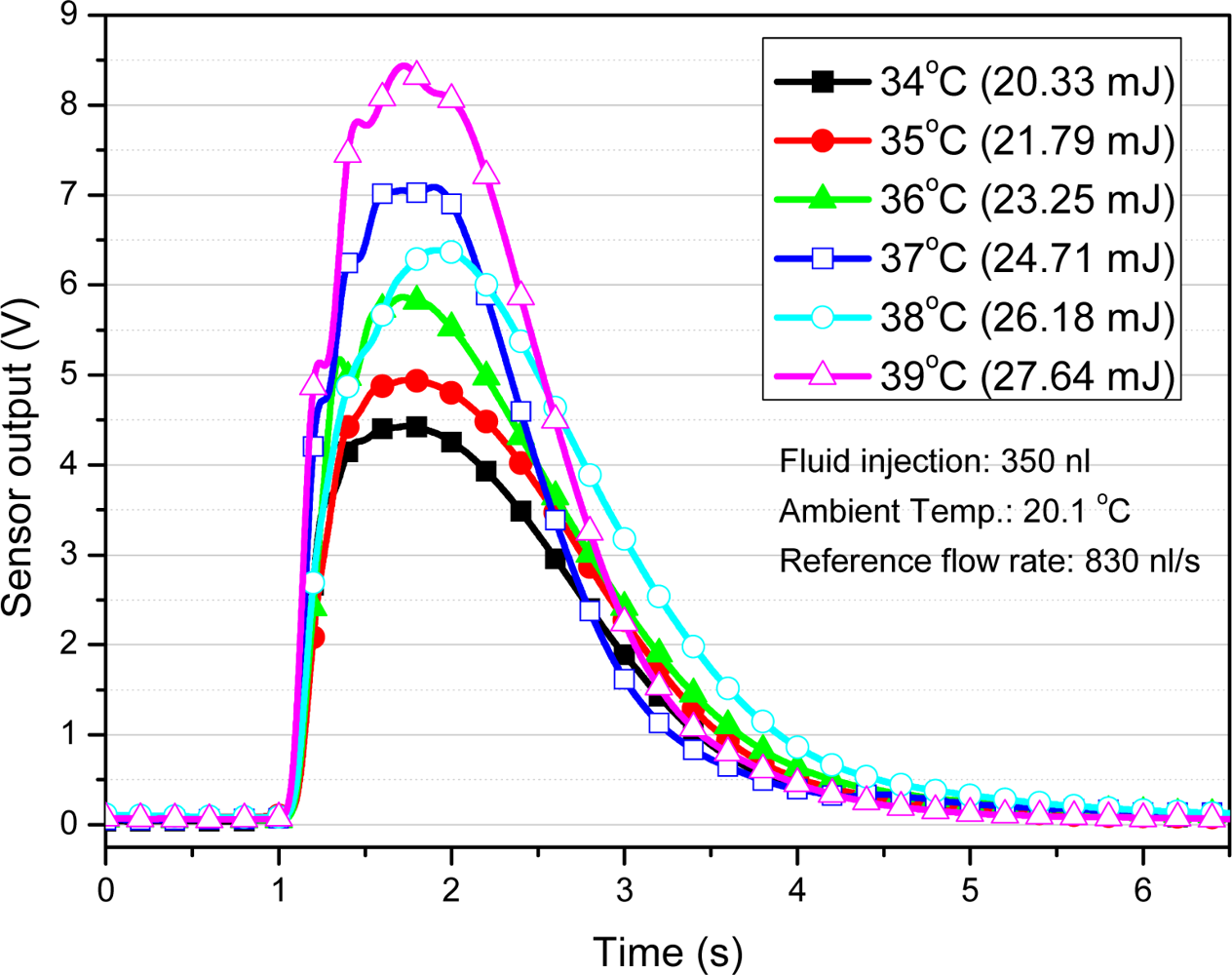 Sensors 10 06594f11 1024