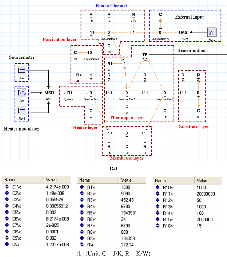 Sensors 10 06594f14 1024