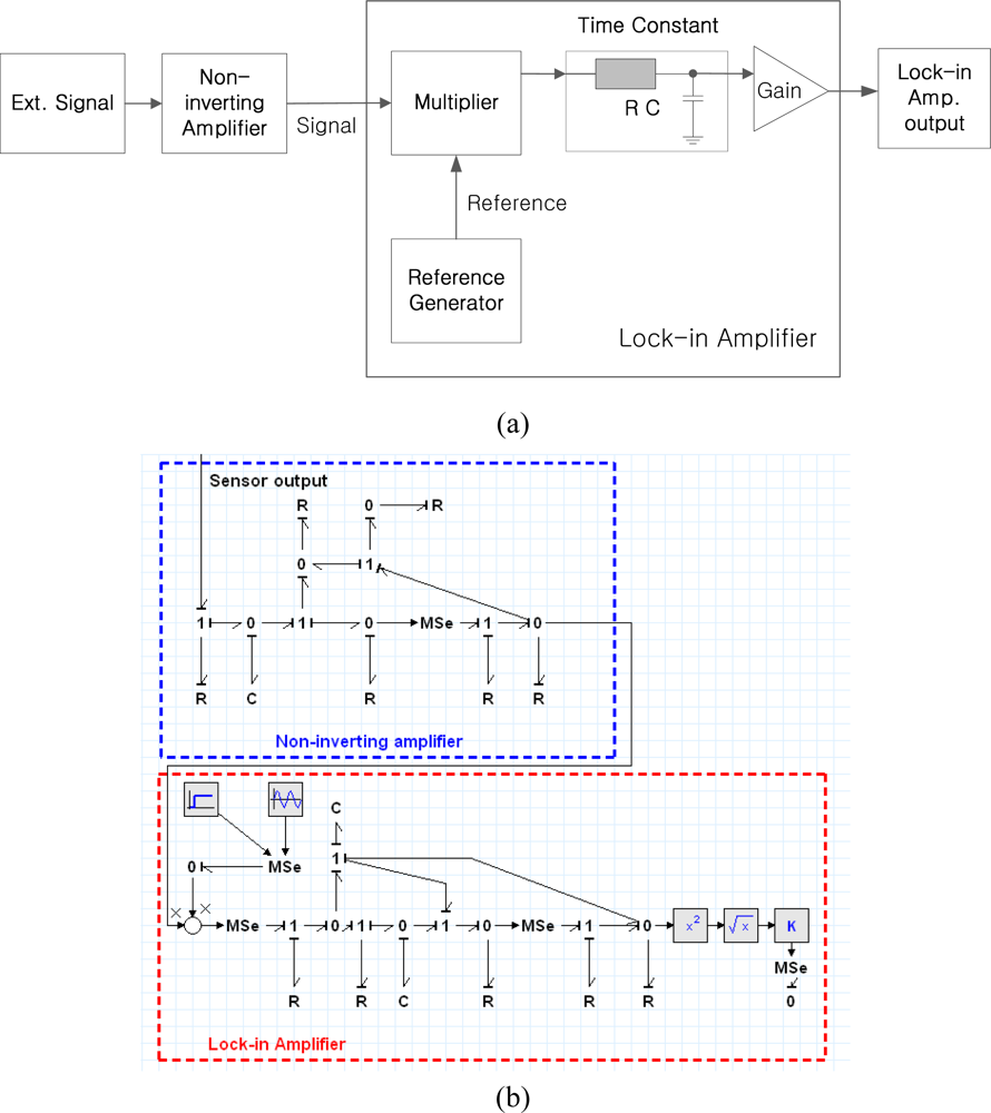 Sensors 10 06594f15 1024