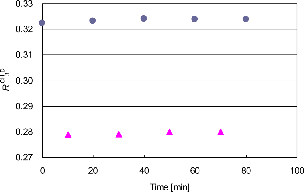 Sensors 10 06612f4 1024