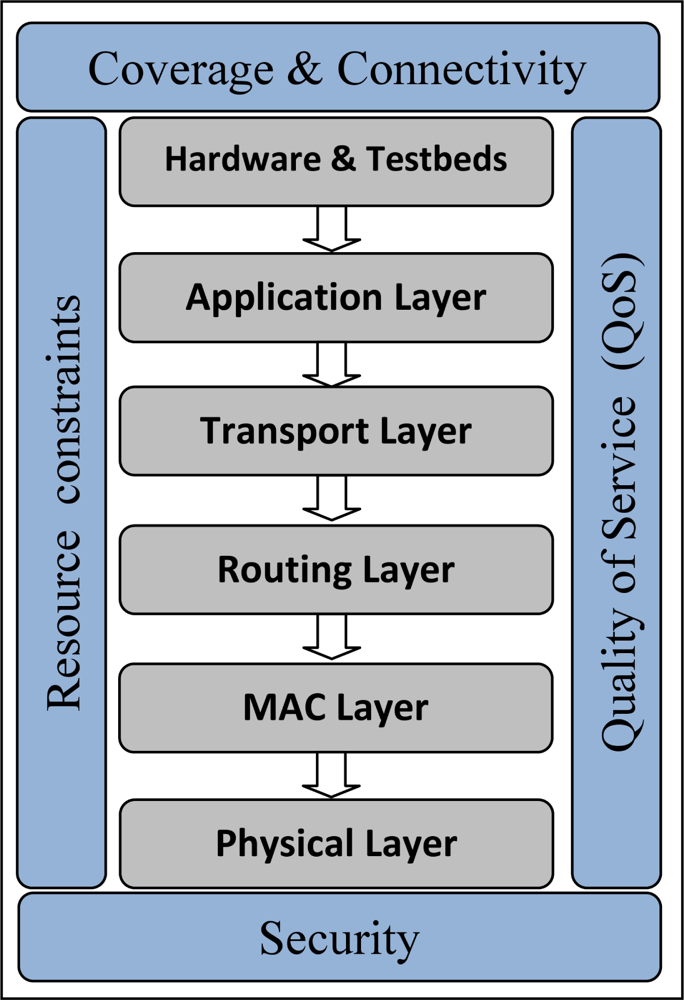 Sensors 10 06662f1
