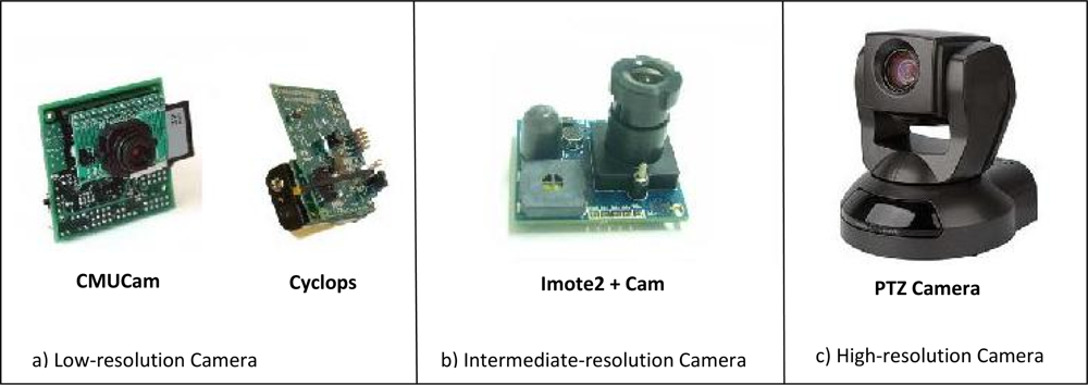 Sensors 10 06662f6
