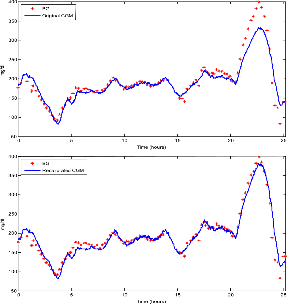 Sensors 10 06751f1 1024