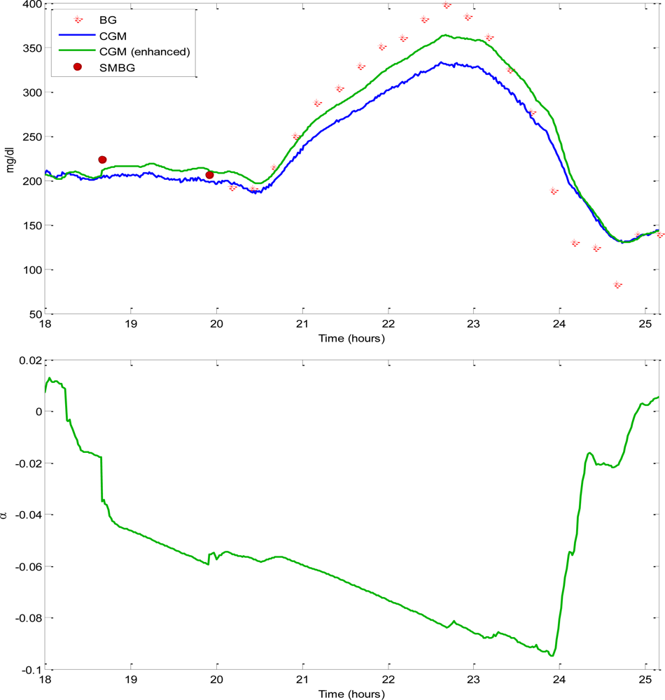 Sensors 10 06751f2 1024