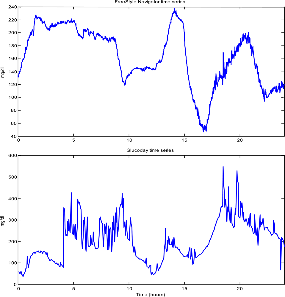 Sensors 10 06751f3 1024