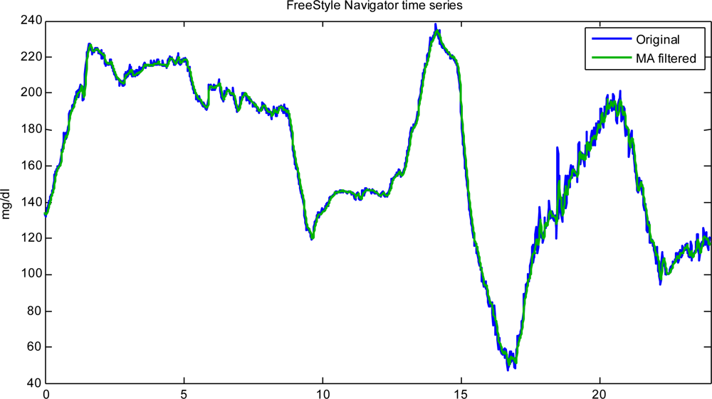 Sensors 10 06751f4a 1024
