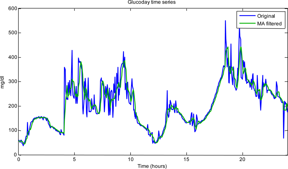 Sensors 10 06751f4b 1024