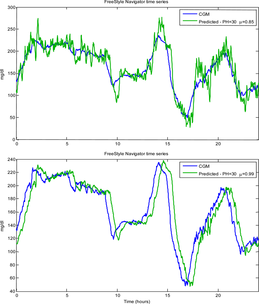 Sensors 10 06751f6 1024
