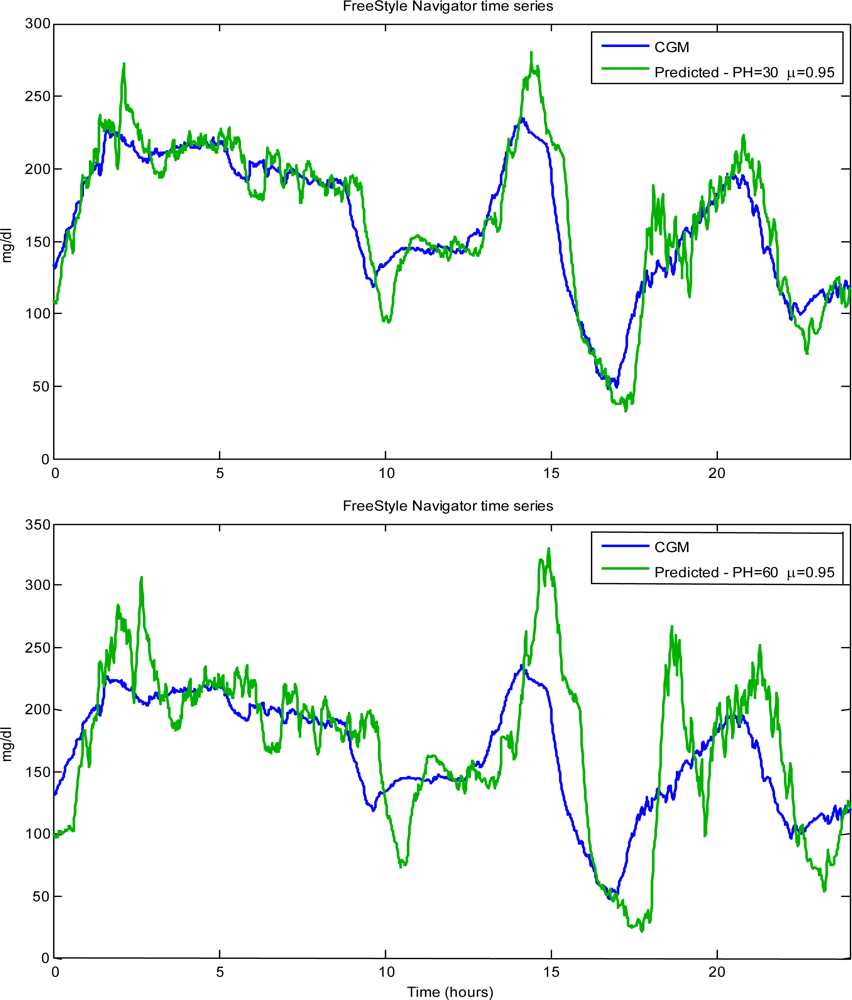 Sensors 10 06751f7 1024