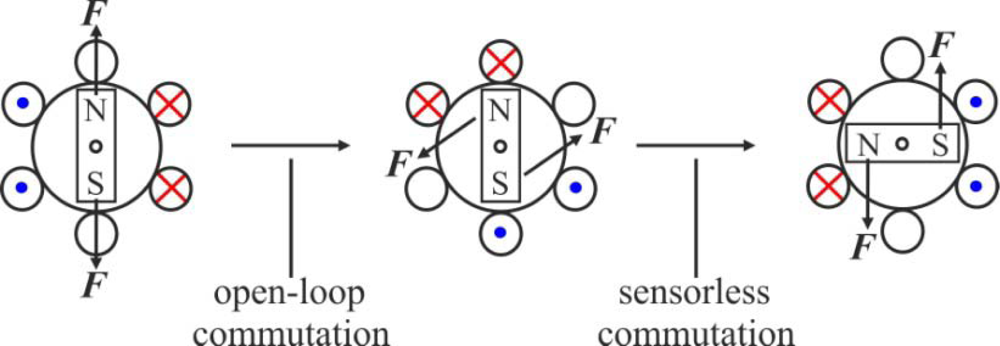 Position and Speed Control of Brushless DC Motors Using Sensorless ...
