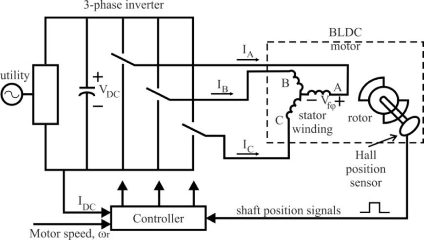 Microcontroller Based Sequential Timer for DC Motor Control