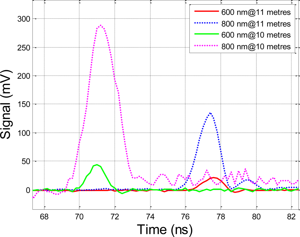 Sensors 10 07057f3 1024