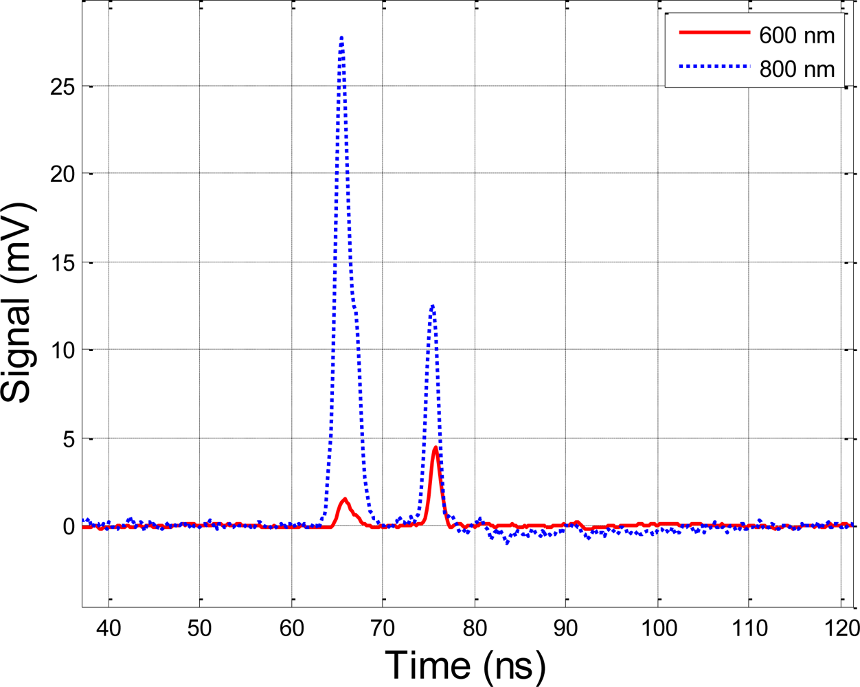 Sensors 10 07057f4 1024
