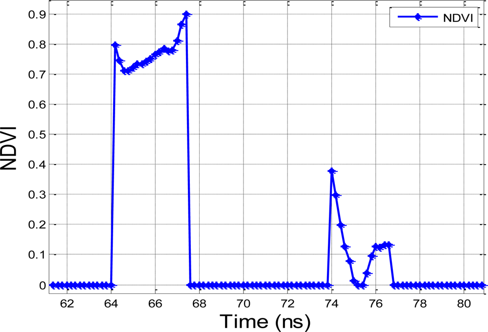 Sensors 10 07057f5 1024