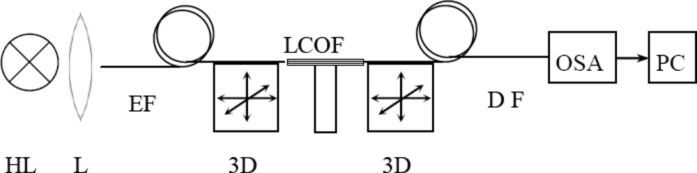Sensors 10 07082f1 1024