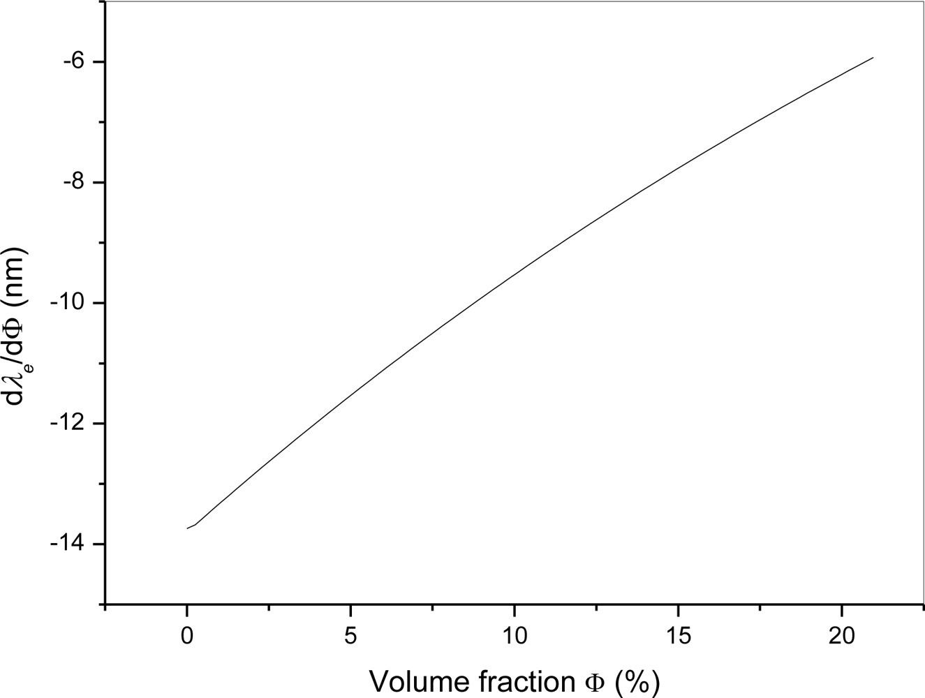 Sensors 10 07082f6 1024