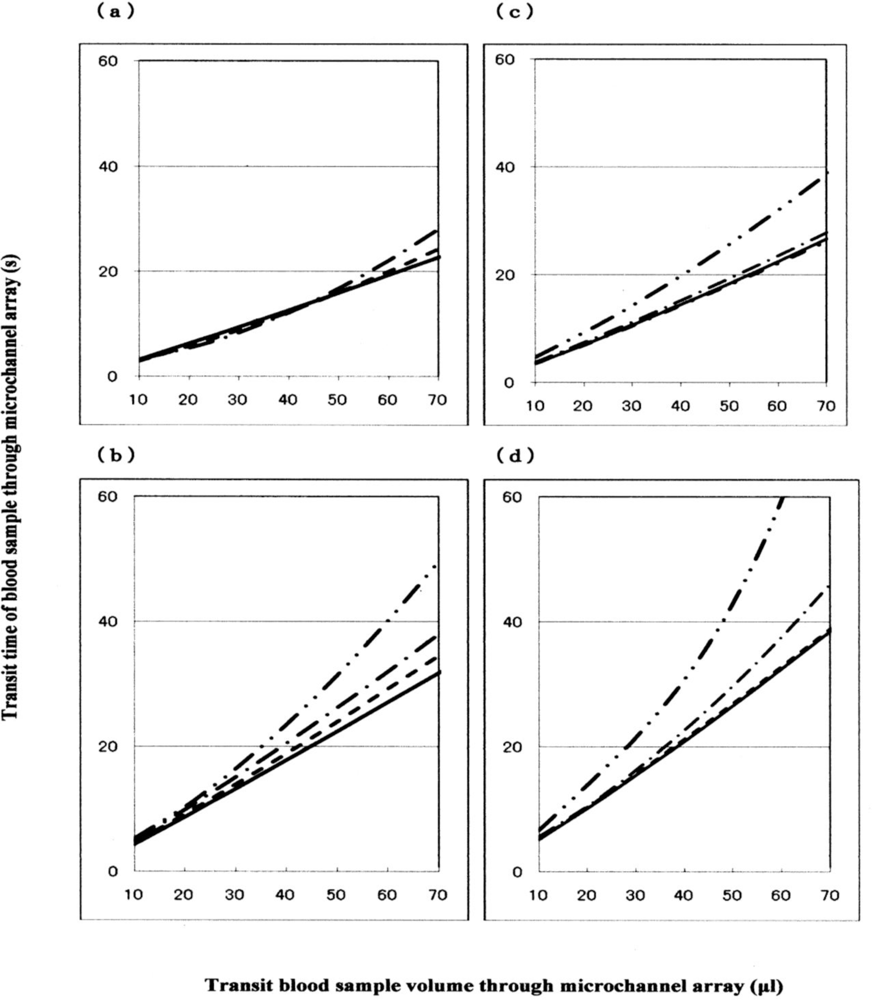 Sensors 10 07099f8 1024