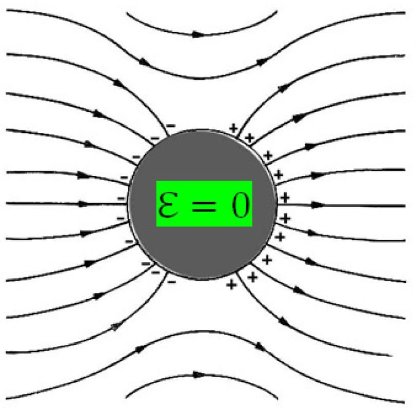 Sensors 10 07146f1 1024