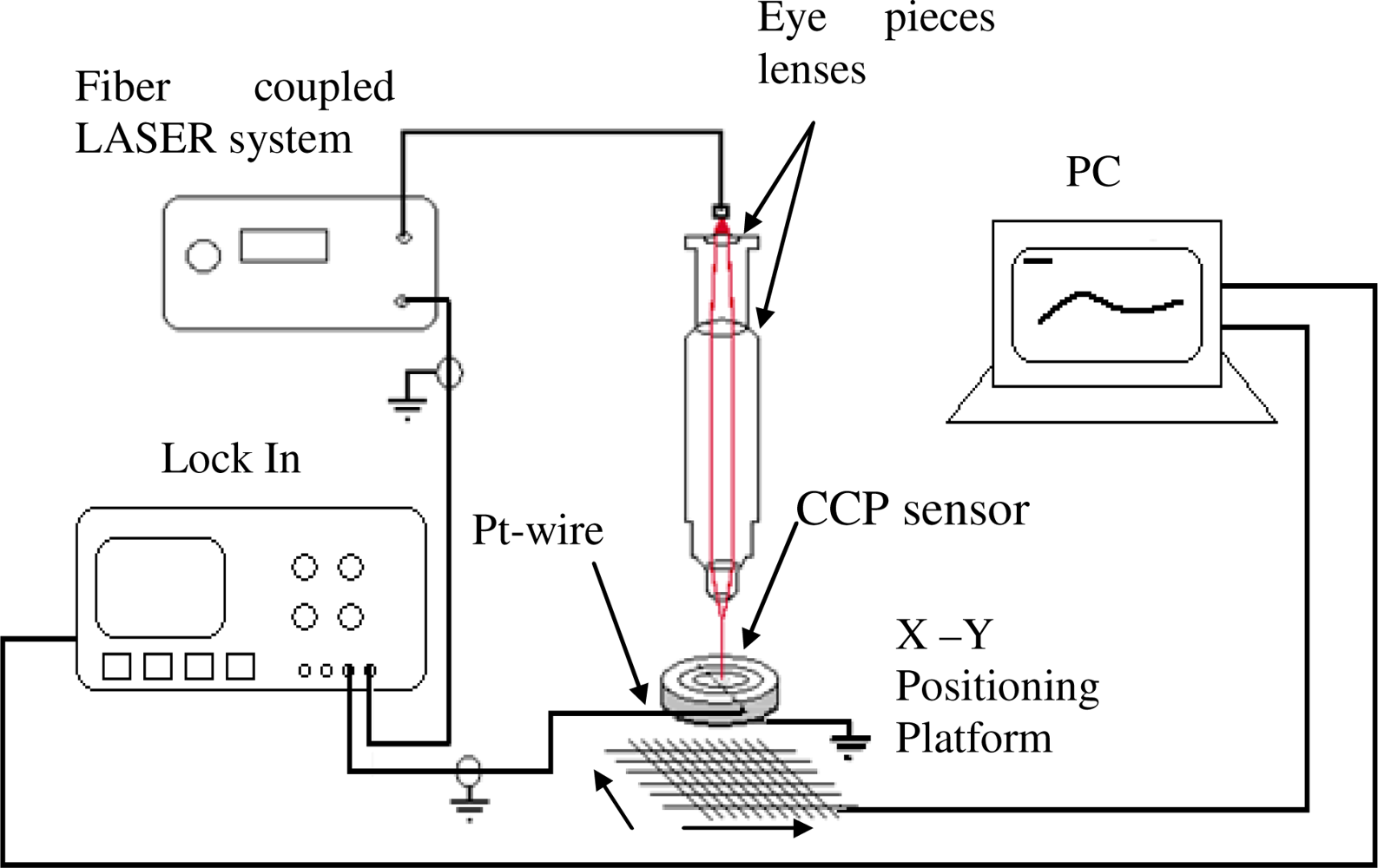 Sensors 10 07146f7 1024
