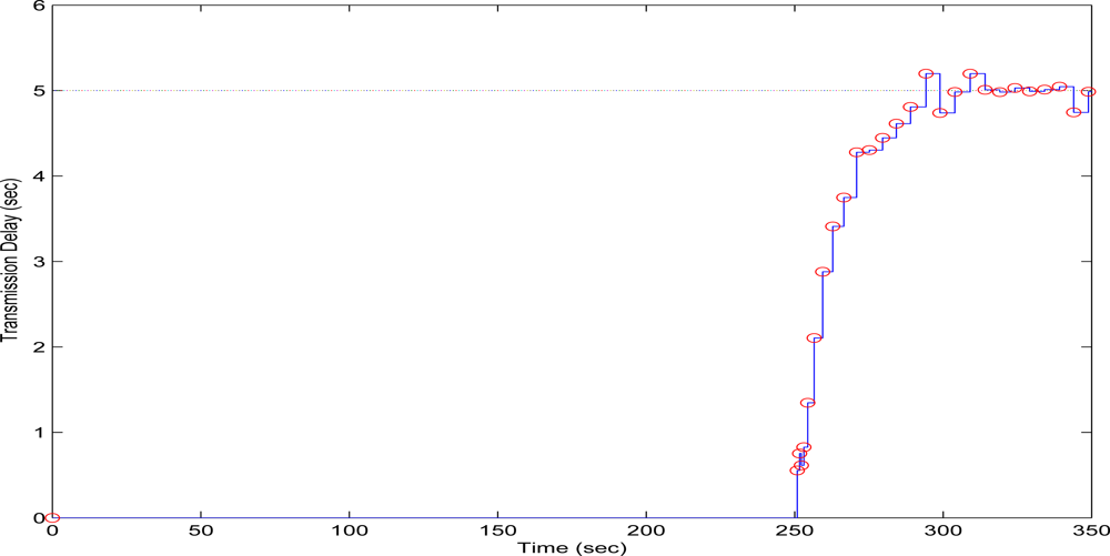 Sensors 10 07170f11 1024