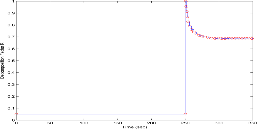 Sensors 10 07170f12 1024