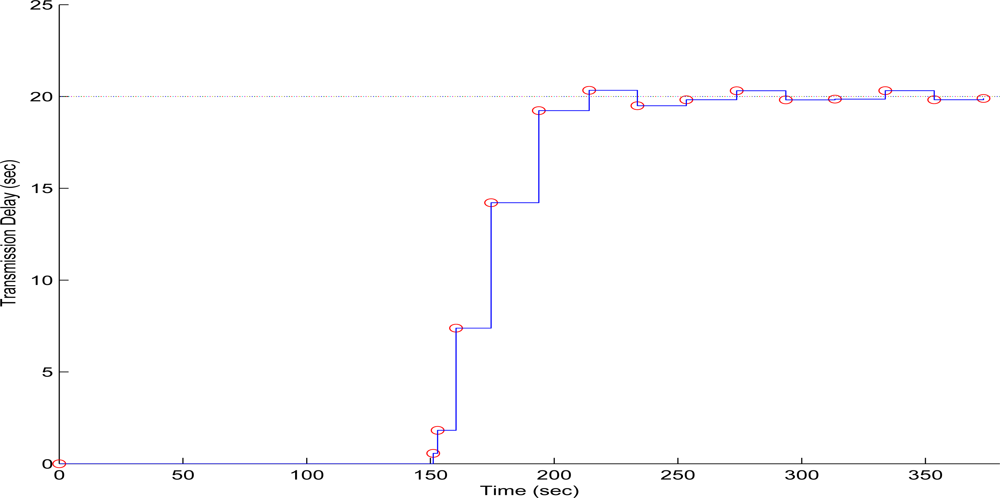 Sensors 10 07170f15 1024