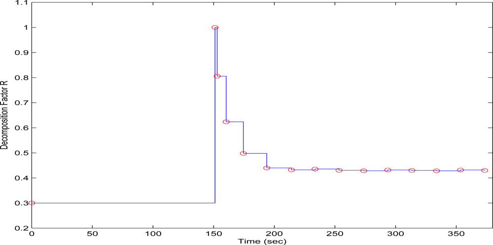 Sensors 10 07170f16 1024