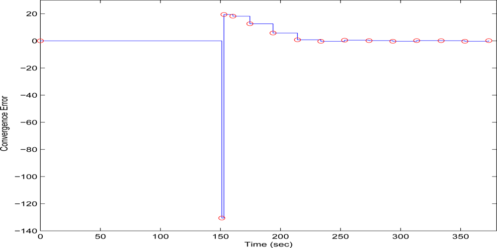 Sensors 10 07170f17 1024