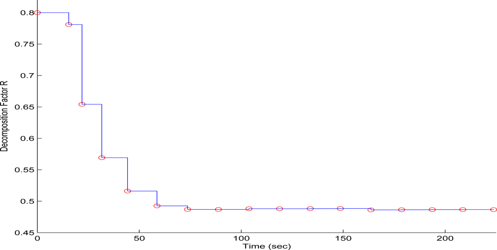 Sensors 10 07170f20 1024