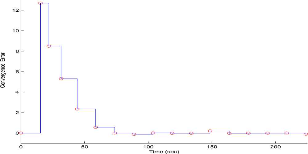 Sensors 10 07170f21 1024
