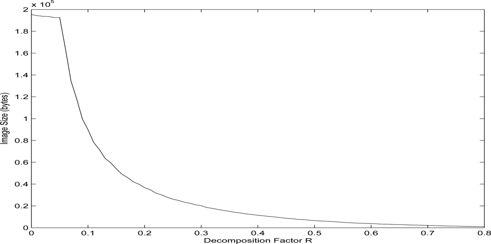 Sensors 10 07170f4 1024