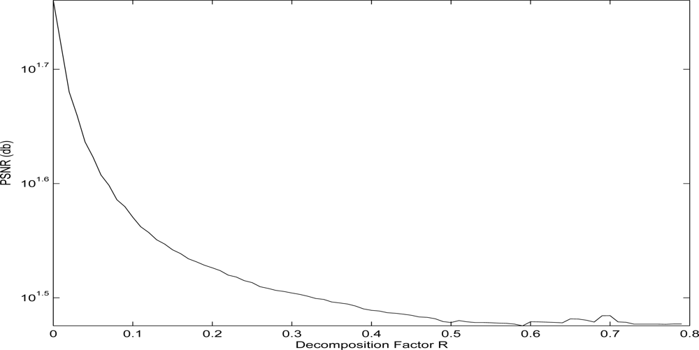 Sensors 10 07170f5 1024